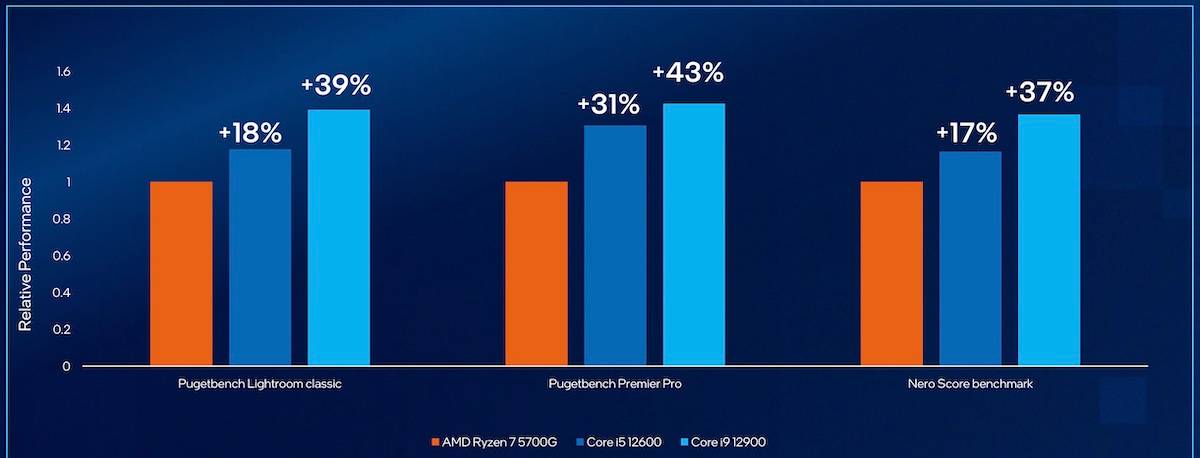 core-i5-12600-comparison