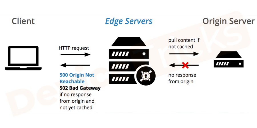 what-does-502-bad-gateway-mean