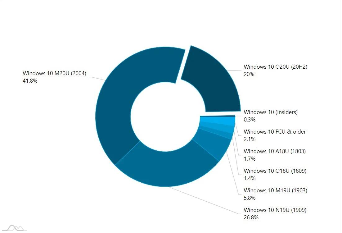 windows-10-stats