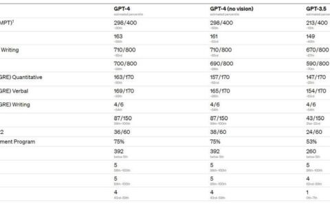 人工智能的未来就是现在：认识 openai 的 gpt-4