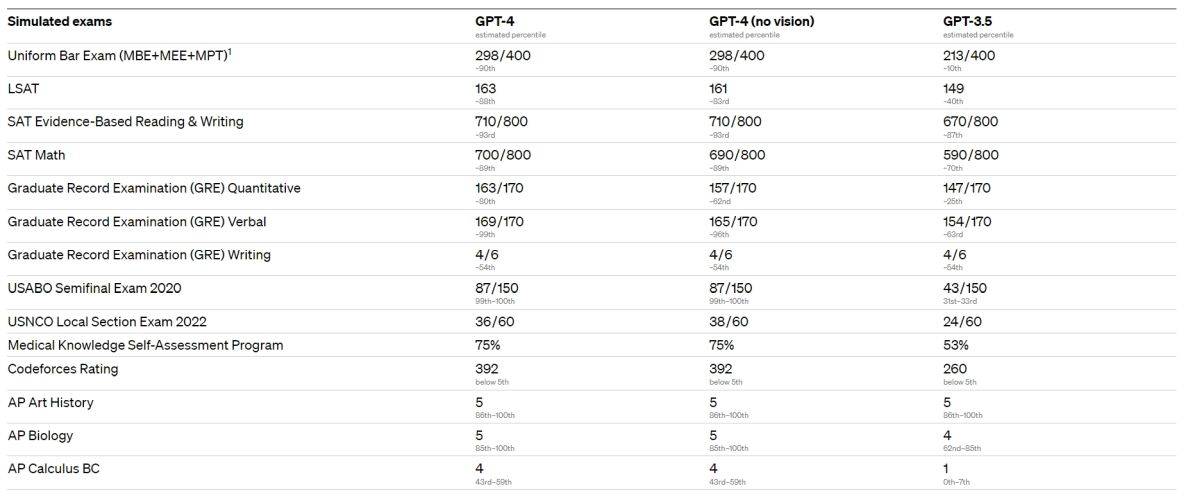 gpt-comparison