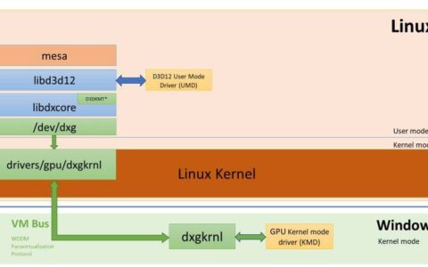 微软在他们的 directx linux 内核驱动程序上又有了新的尝试