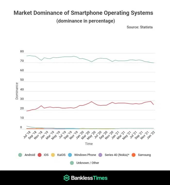 android-vs-ios