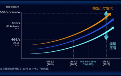 galaxy s25 可能会获得更快的存储空间，以实现 ai 驱动的功能