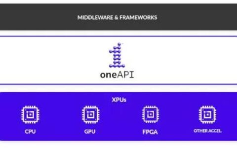 英特尔为 blender 准备更多 oneapi gpu 加速组件