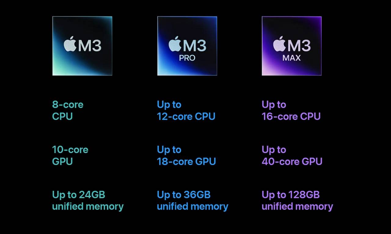 apple-m3-silicon-specifications.webp