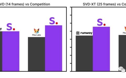 stability ai 发布其最新的stable video diffustion 视频开源模型