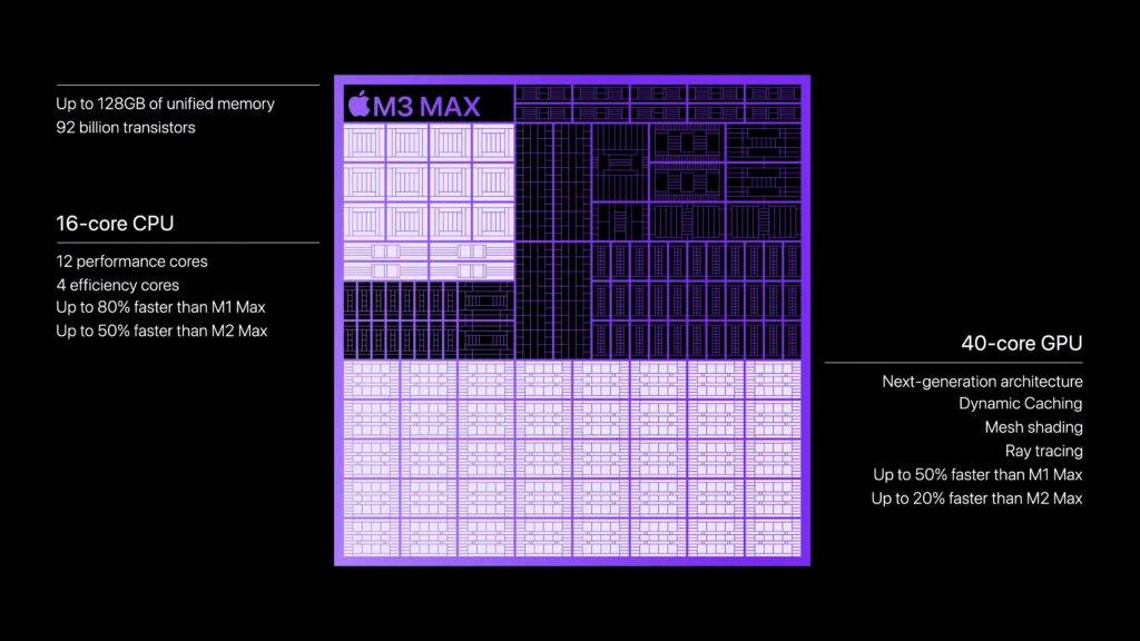 m3max-规格-1024x576-2