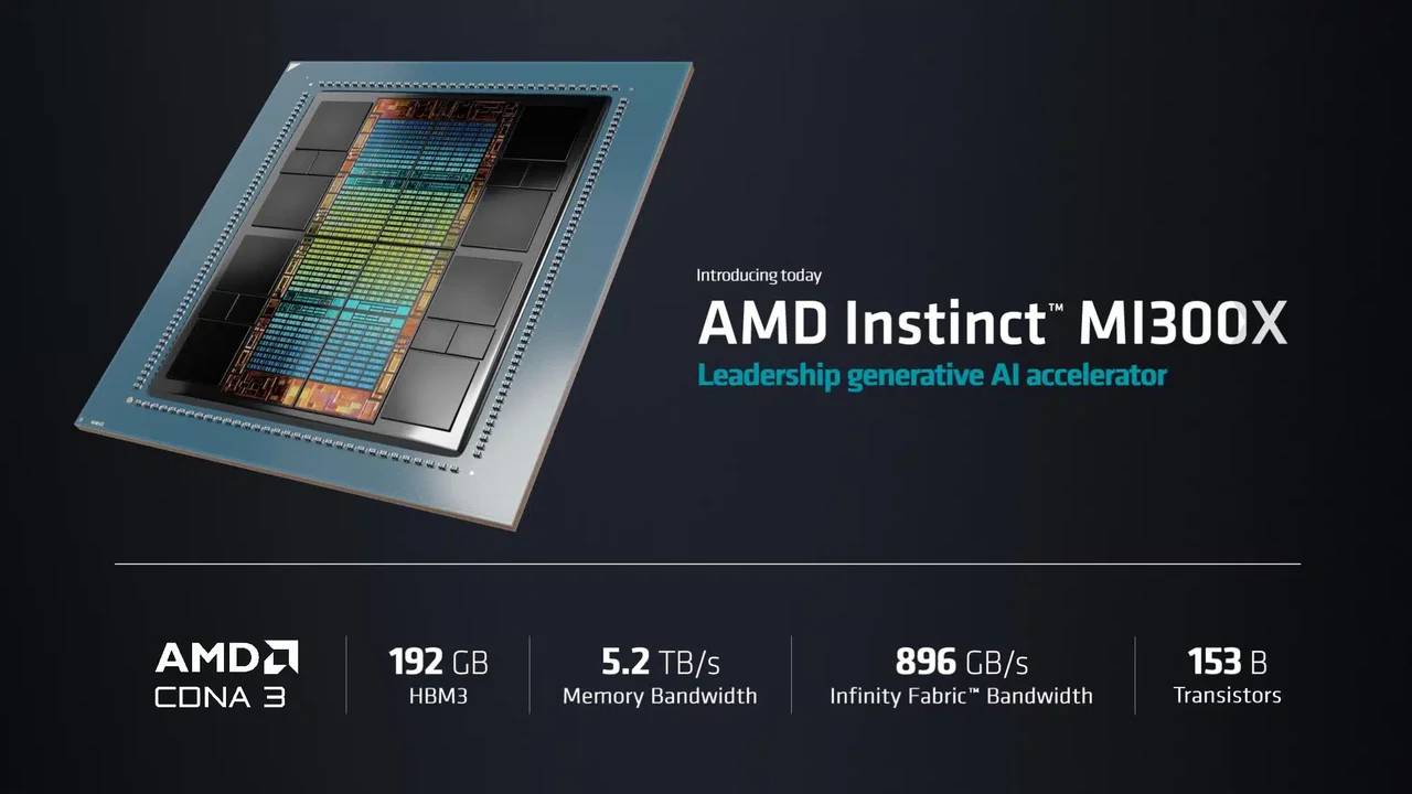 amd-instinct-mi-300x-high-performance-accelerator-for-generative-ai.webp